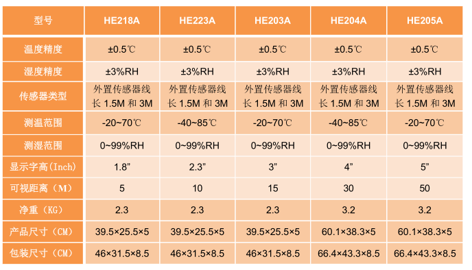 Huatu HE204A large-screen temperature and humidity meter operation instructions with picture 1
