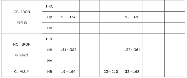 Beijing Infrared Times TH154 Leeb Hardness Tester Instruction Manual with Figure 4