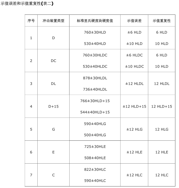Beijing Infrared Times TH152 Portable Leeb Hardness Tester Instruction Manual with Figure 6