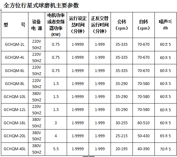 亘纯科仪gchqm2l全方位行星球磨机容积2l