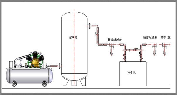 空压机压缩方式活塞式排气压力8bar排气量250l/min储气罐容积100l输出