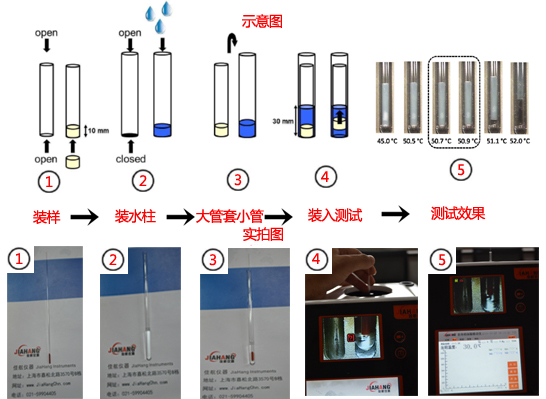 JIAHANG JHY30 oil melting point Tester test process diagram