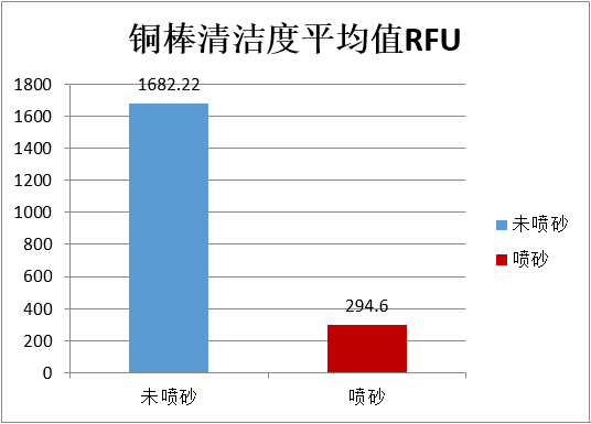 Your parts cleaning process - Fluorescence method to quantify the cleaning effect with picture 1
