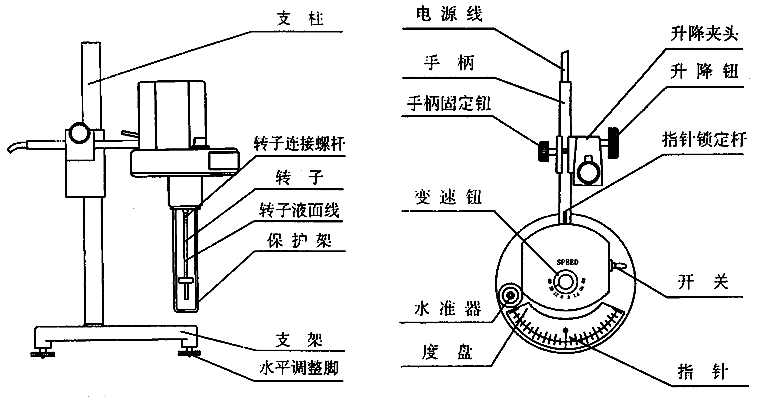 NDJ-4 rotary viscometer structure