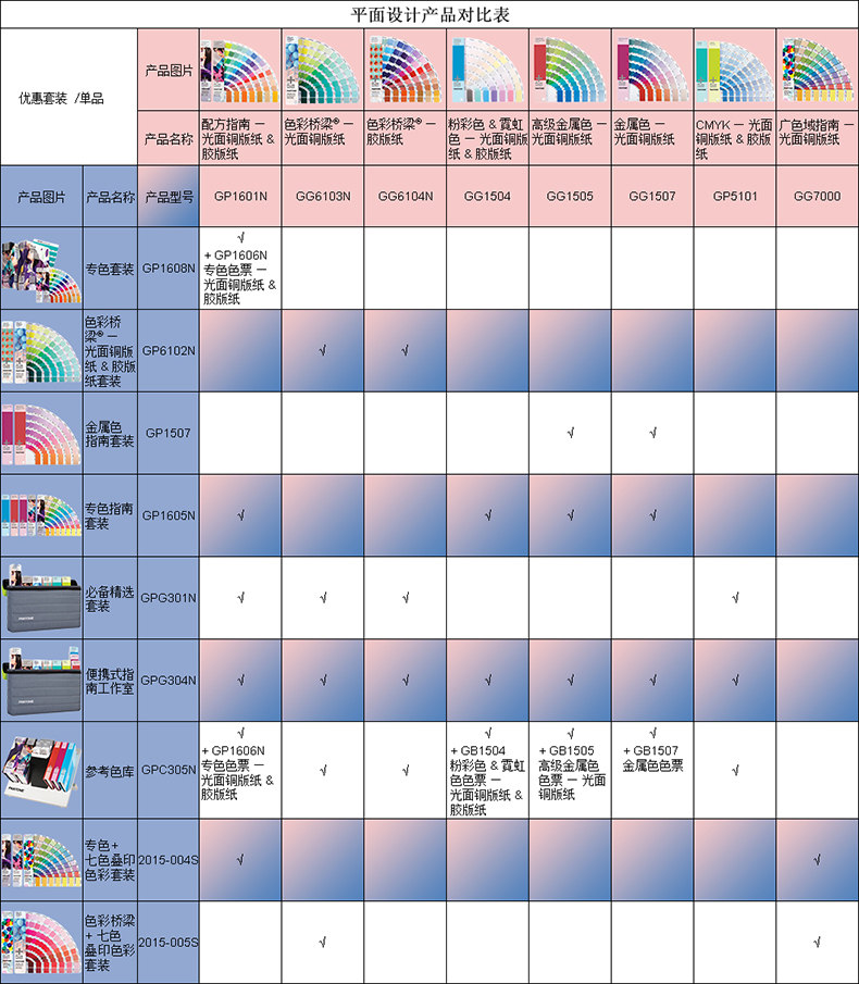 PANTONE Formula Guide カラーガイド フォーミュラガイド╱2冊組（コート紙、上質紙） Formula Guide