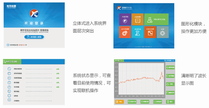 Instructions for the U5100PCS Zyuc touch screen UV/VIS Spectrophotometer  software