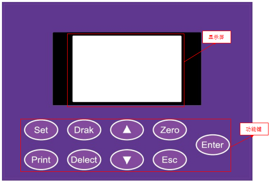 Detail of the display screen of the U2000 UV/VIS Spectrophotometer 