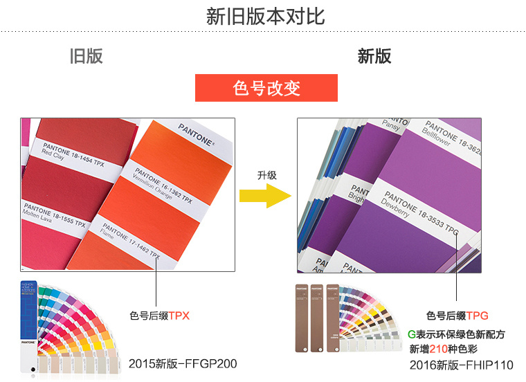 Pantone FHIP110N Formula Guide (Color Guide Added 2016 New Edition