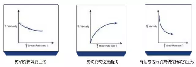 The concept and measurement method of paint viscosity Encyclopedia with Figure 2