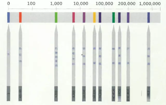 Encyclopedia of the concept and measurement method of paint viscosity with Figure 3