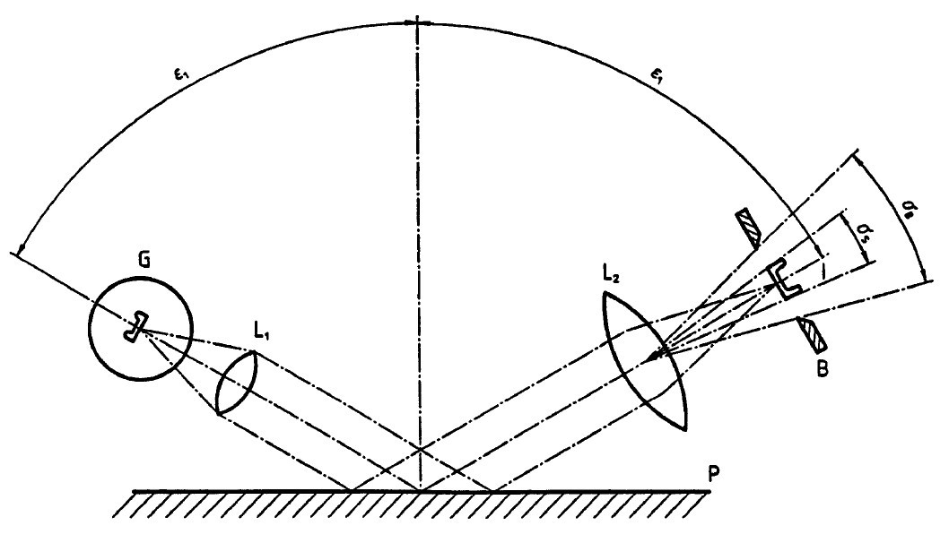 Апертурным углом называется. Микроинтерференционный метод измерения шероховатости. Угловая Апертура пучка света. Схема блескомера. Апертурный угол рисунок концентратор.