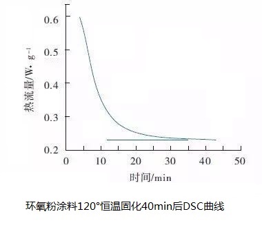 Color spectrometer monitors yellowing of powder coatings with picture 2