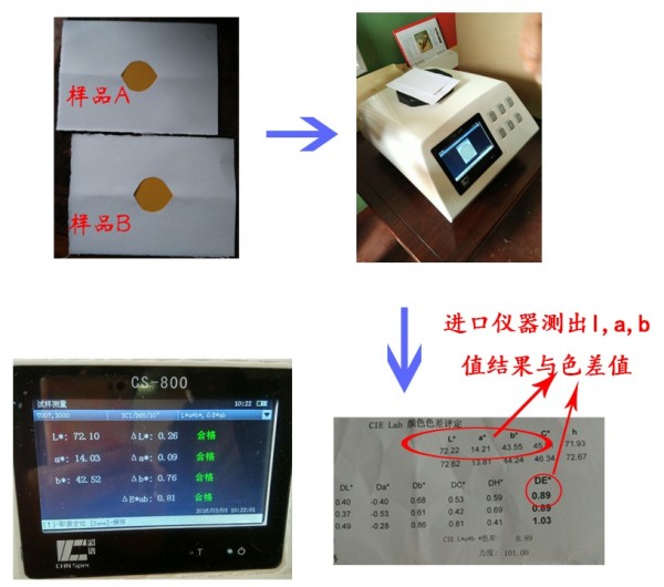 台式色差仪用于氧化铁浆料的品质控制配图1