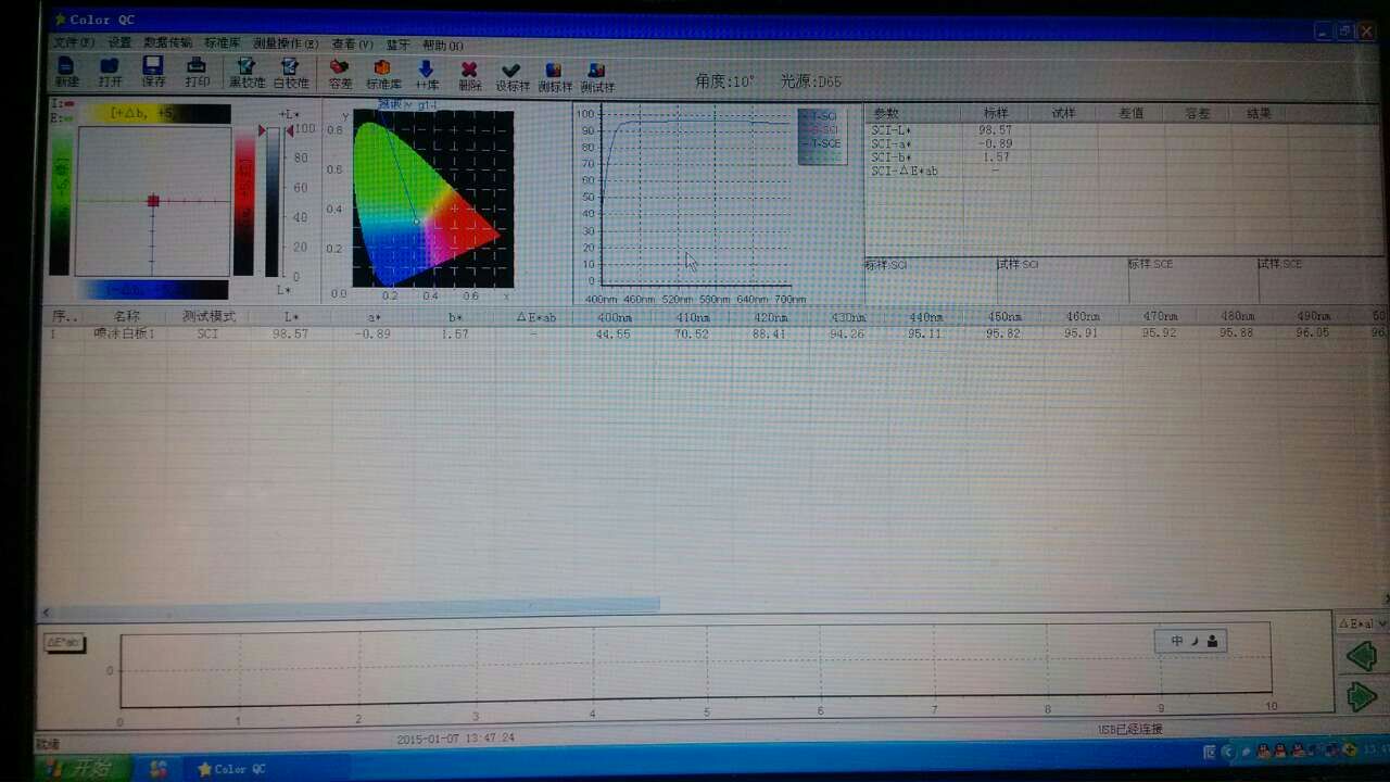 Spectrophotometer applied to the reflectance measurement of sprayed materials with Figure 5