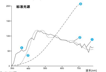 How to choose a suitable Colorimeter?  Picture 3