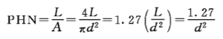 Indentation hardness test of paint film with Figure 3