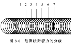 Adhesion test of paint film with picture 2