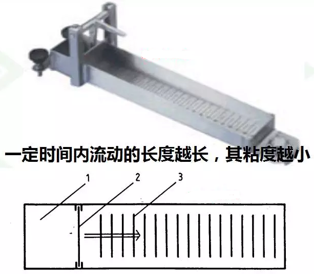 The concept and measurement method of paint viscosity Encyclopedia with Figure 6