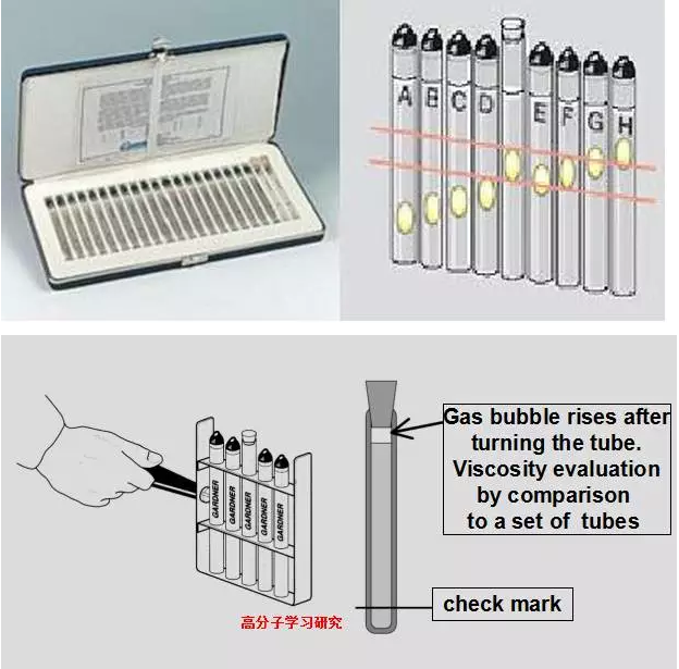 涂料黏度的概念及测量方法百科配图9