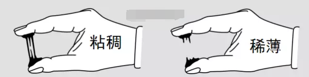 The concept and measurement method of paint viscosity Encyclopedia with Figure 4