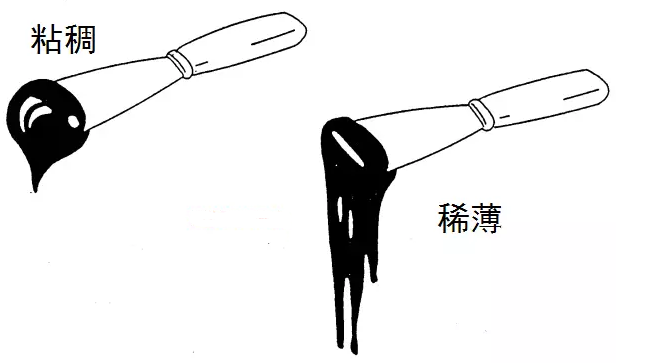 The concept and measurement method of paint viscosity Encyclopedia with Figure 5