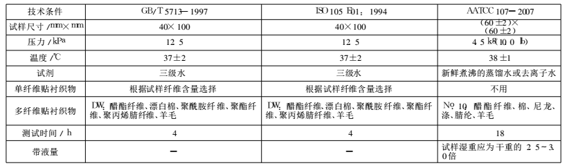 Comparison of color fastness test standards and analysis of common color fastness problems with Figure 4