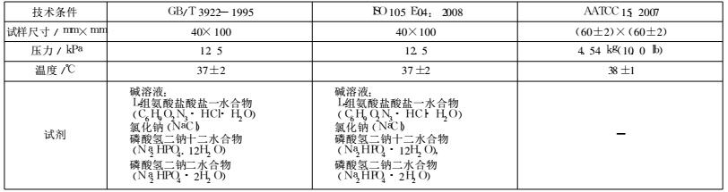 Comparison of color fastness test standards and analysis of common color fastness problems with Figure 5