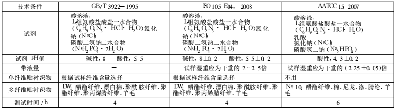 Comparison of color fastness test standards and analysis of common color fastness problems with Figure 6