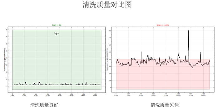 Automatic detection of pollution residues with Figure 2