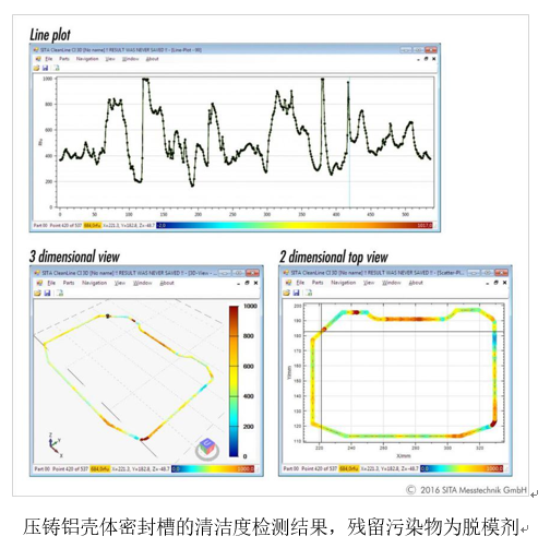 Automatic detection of pollution residues with Figure 3