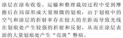 RC high-gloss inkjet printing paper "bright spots" cause analysis and solution discussion with Figure 3