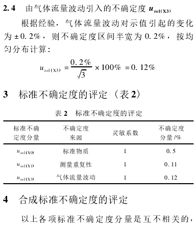 二氧化碳测量结果的不确定度分析与评定配图3