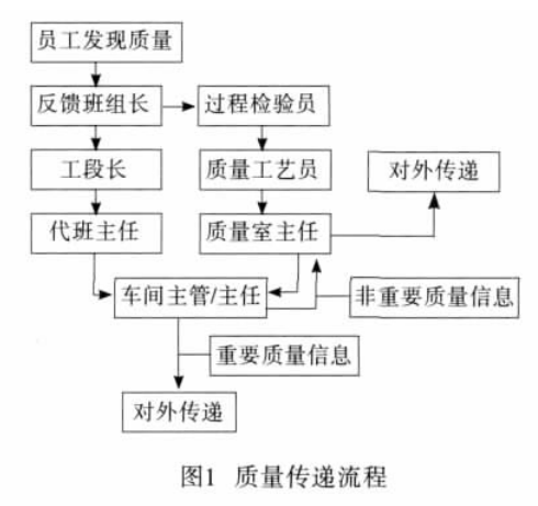 A Brief Discussion on the Quality Control of Automobile Painting 1