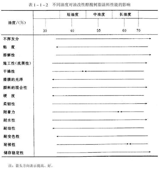Overview of amino resin coating with picture 1