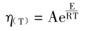 Factors Affecting Viscosity with Figure 1