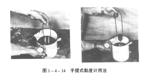 Automobile painting and seasoning tools and instruments with picture 3