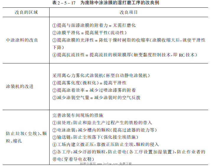 The effect of the surface quality of the medium coating on the appearance of the flash color topcoat film with Figure 1
