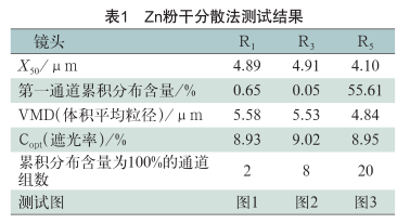 Application of laser particle size analyzer in coating analysis and testing with Figure 1