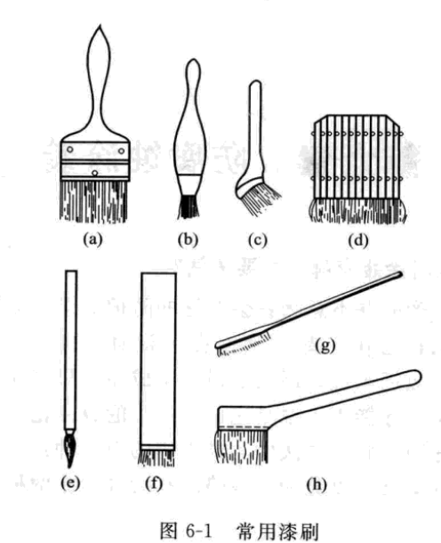 Types of paint brushes with picture 1