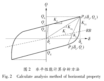 Research on temperature dependence and aging resistance performance of 600-type building laminated rubber seismic isolation device with Figure 3