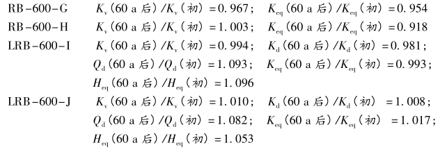 600型建筑叠层橡胶隔震装置温度相关性及耐老化性能研究配图8