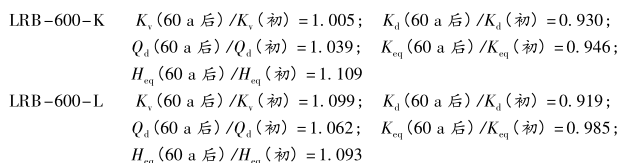 600型建筑叠层橡胶隔震装置温度相关性及耐老化性能研究配图9