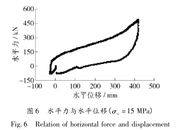 600型建筑叠层橡胶隔震装置温度相关性及耐老化性能研究配图11