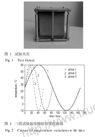 Correlation between accelerated aging at alternating temperature and natural storage of HTPB propellant Fig. 1