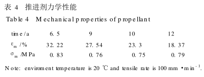 HTPB 推进剂交变温度加速老化与自然贮存相关性配图6