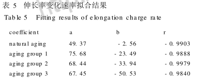 HTPB 推进剂交变温度加速老化与自然贮存相关性配图7