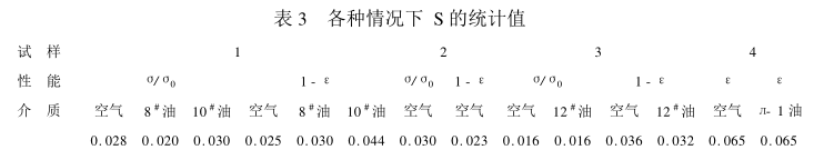 Study on the Correlation between Oven Accelerated Aging and Indoor Natural Aging of Nitrile Vulcanizate