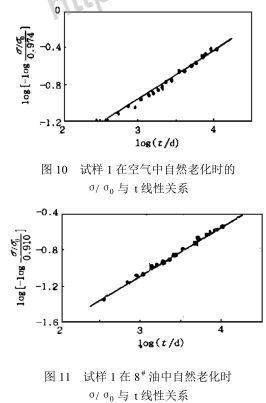 Study on the Correlation between Oven Accelerated Aging and Indoor Natural Aging of Nitrile Vulcanizate with Figure 12