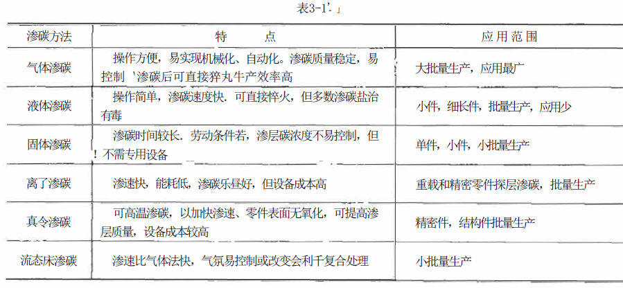 Carburized layer map 1