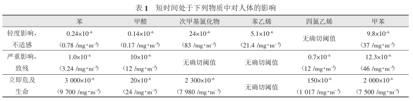 What are VOCs?  Sources and hazards of VOC with picture 1